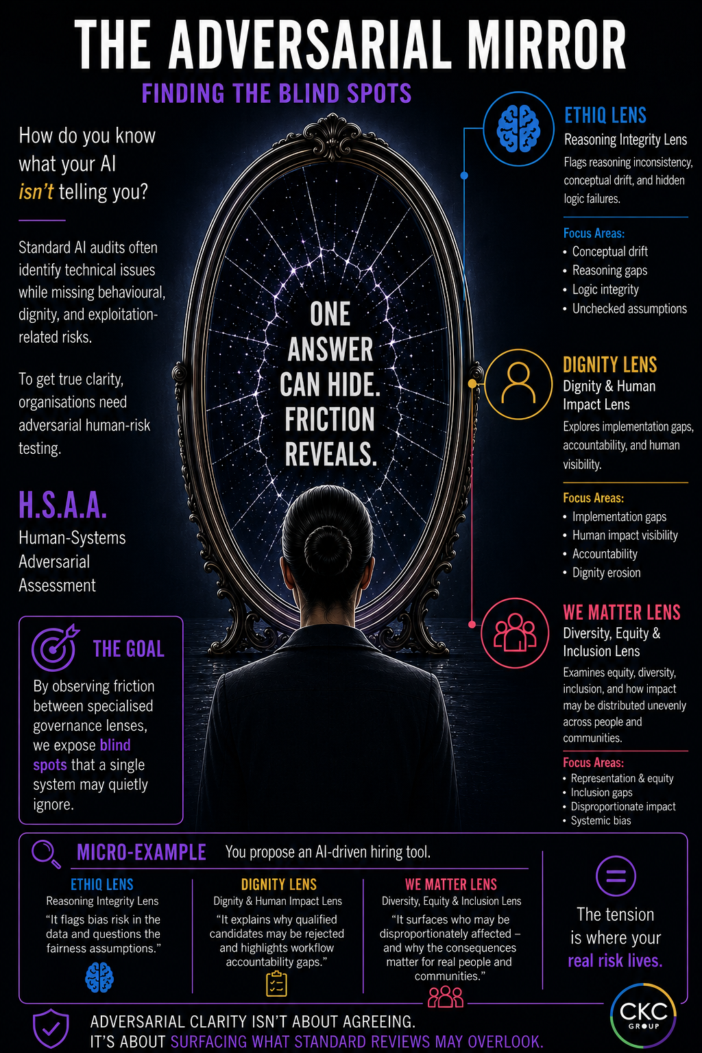 03 The Adversarial Mirror – Free Visual Insight Card | CKC Cares