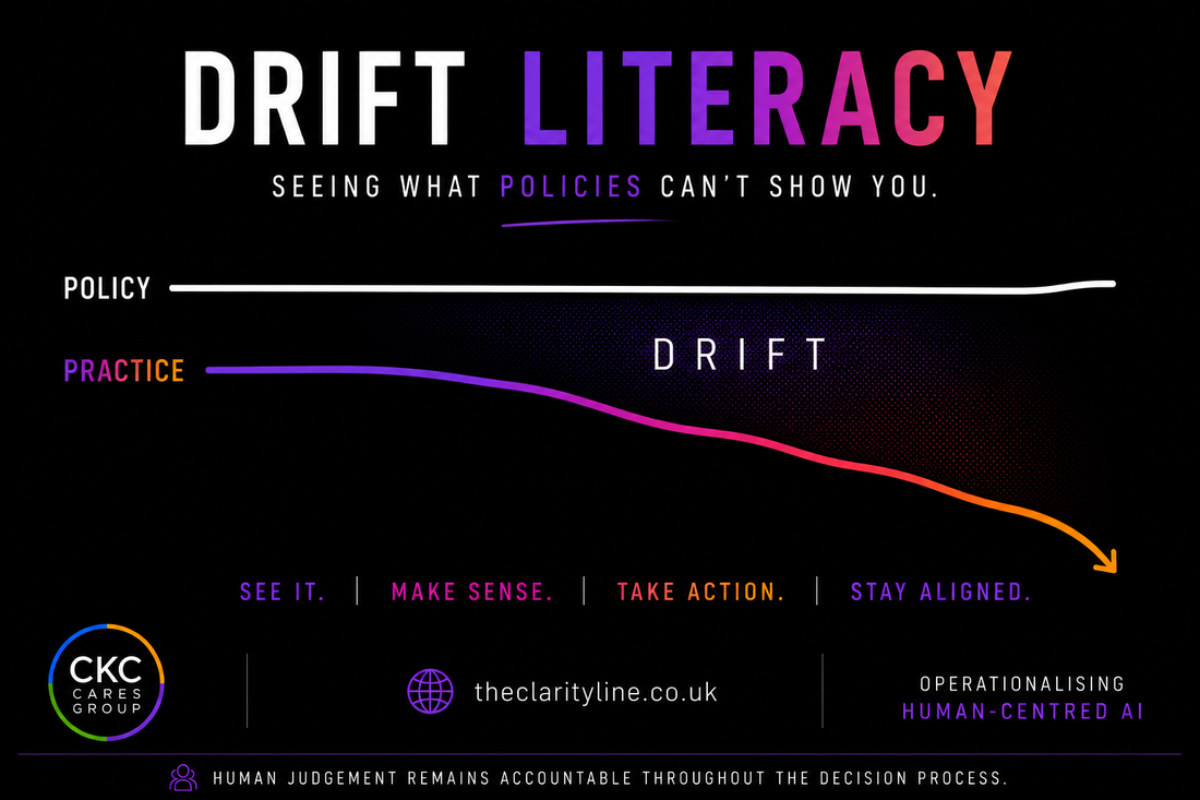 How to Spot High-Risk AI Drift Before It Spreads