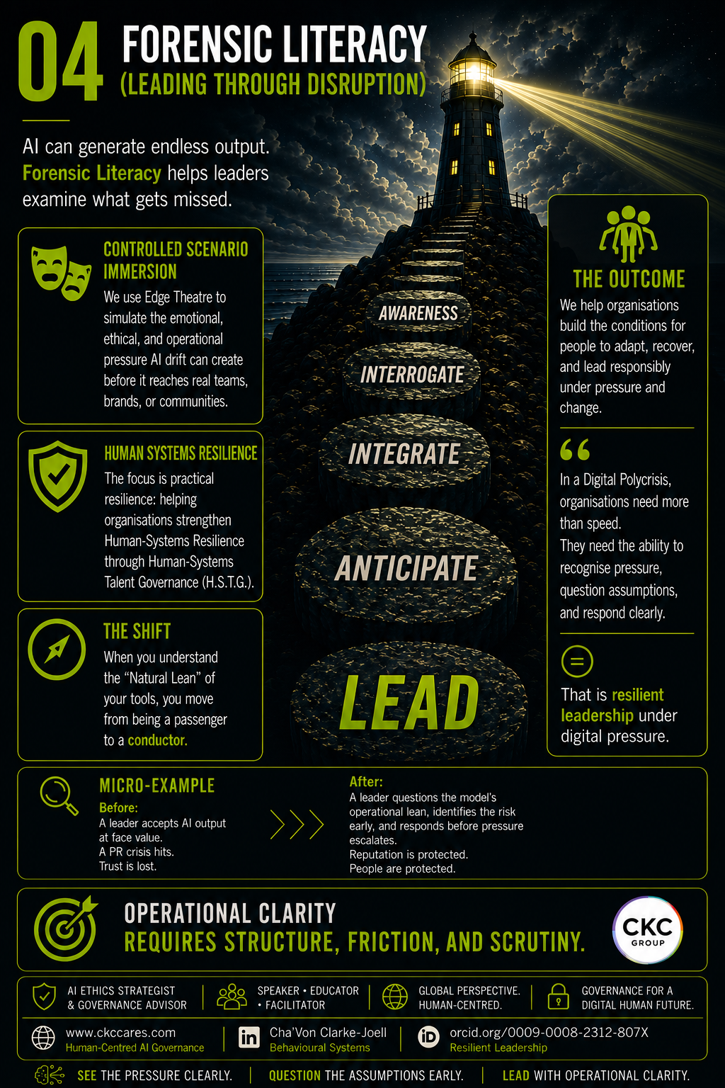 04 The Forensic Lens – Free Visual Insight Card | CKC Cares